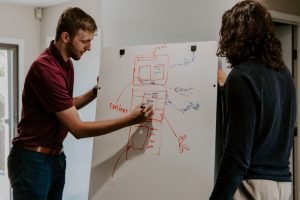 List Of Ten Steps For Selling Your Ideas