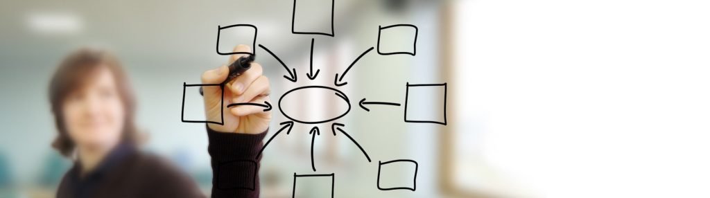 What Do You Know about Micro Learning And Its Different Aspects ?