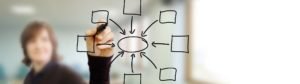 What Do You Know about Micro Learning And Its Different Aspects ?