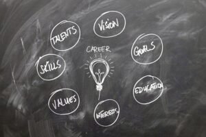 What Are The Different Approaches Available for Talent Acquisition Strategies?
